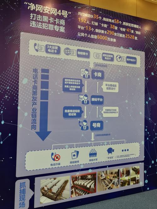 实卡接码卡商：简介、服务和注意事项