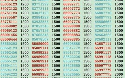 座机电话查询详细地址和公司名称