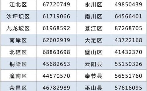 一千个电话名单多少钱？