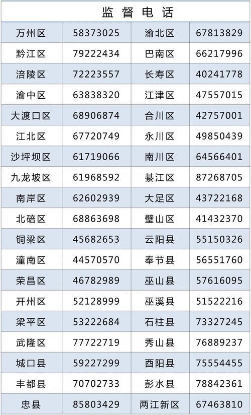 一千个电话名单多少钱？