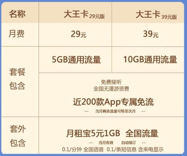 流量卡怎么购买正规的？