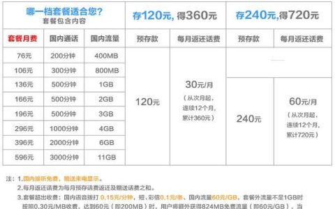 上海联通宽带套餐价格表2023：光速上网，尽享优惠
