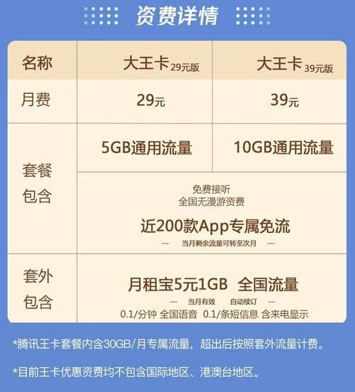 联通大王卡19元套餐介绍：经济实惠，流量充足