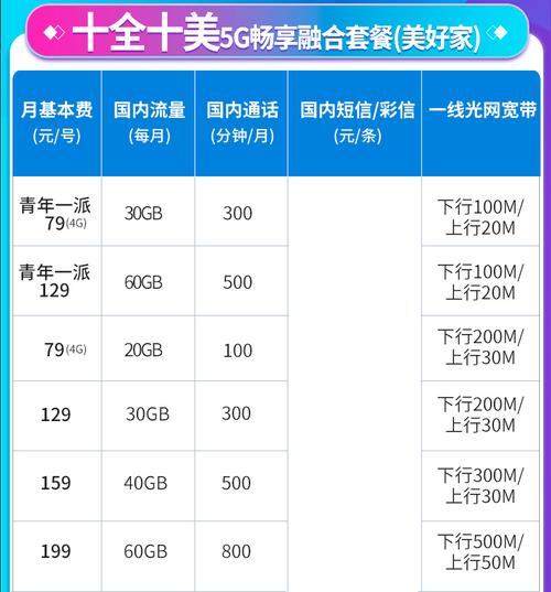 上海电信宽带套餐价格表2024年