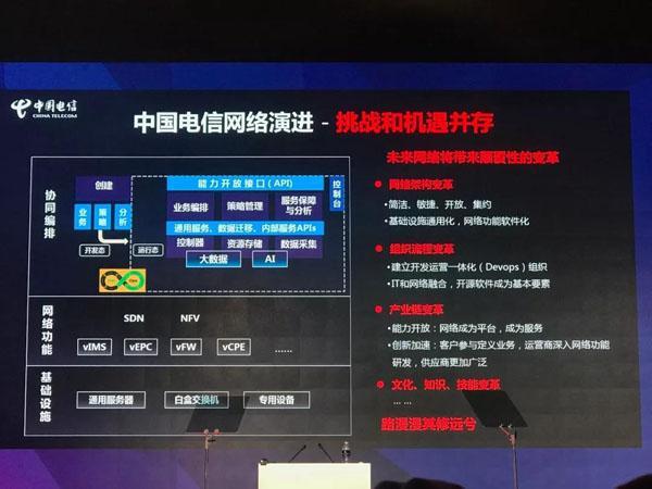 中国电信的优势：引领数字经济新时代