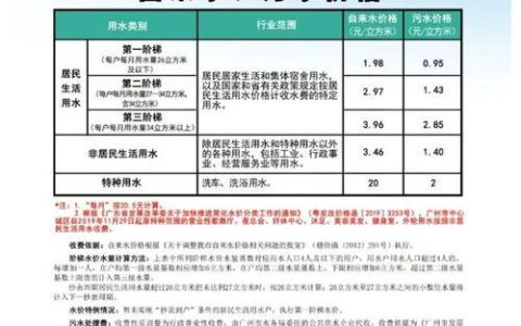 2024年电信专线收费标准解析