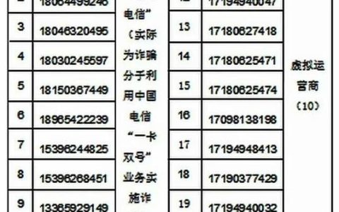 电信号码开头：你了解多少？