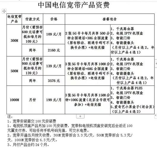 2024年北京电信宽带套餐价格表
