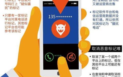 搜狗号码通号码标记申诉平台：告别骚扰电话，还您清净生活