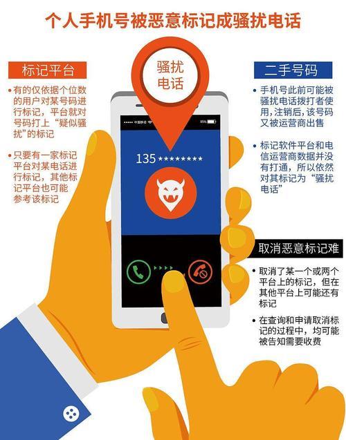 搜狗号码通号码标记申诉平台：告别骚扰电话，还您清净生活