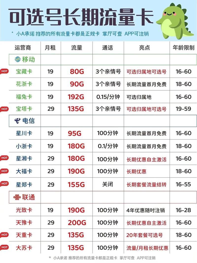 如何选择便宜的流量卡：省钱攻略