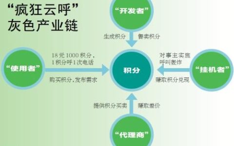 云呼试用三分钟，体验高效便捷的企业通信新方式