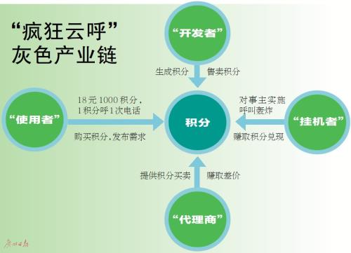 云呼试用三分钟，体验高效便捷的企业通信新方式