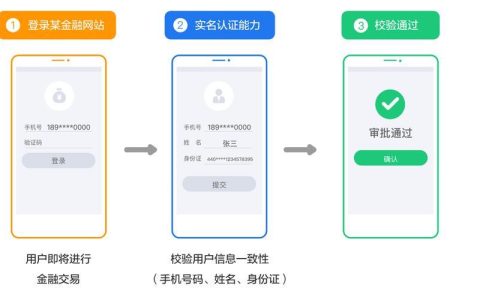 免费实名认证号码：获取途径与应用场景
