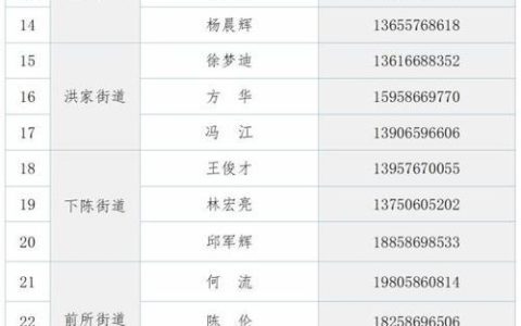 0576开头的是什么电话？