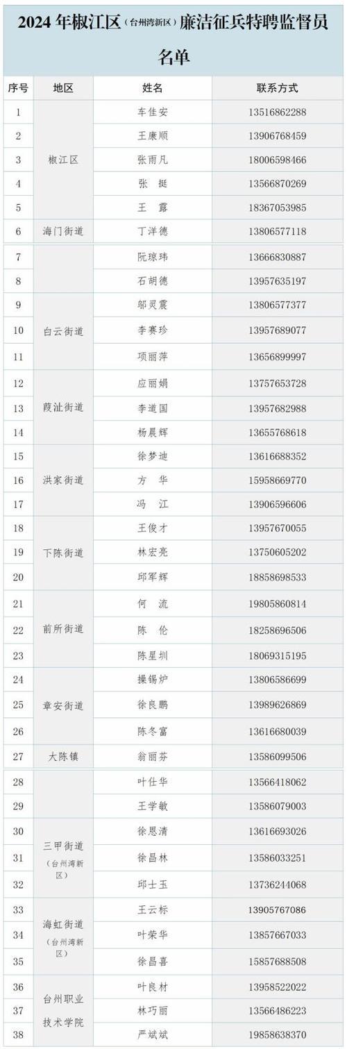0576开头的是什么电话？