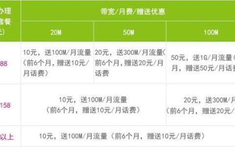 办理宽带哪个便宜？2024年宽带资费大比拼