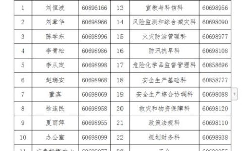 027开头的电话是什么？