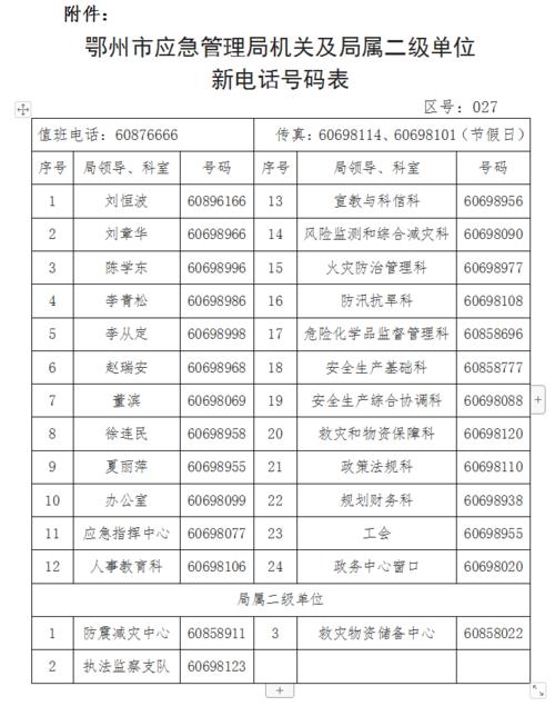 027开头的电话是什么？