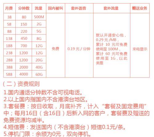 4G飞享套餐38元介绍