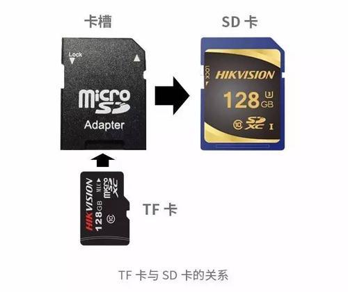TF卡和MicroSD卡的区别：你真的了解吗？