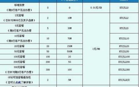上海GPRS套餐：资费详情及办理指南