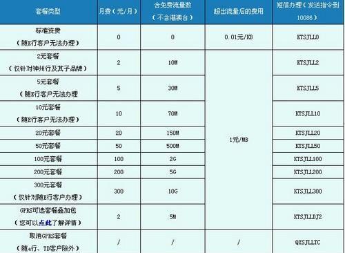 上海GPRS套餐：资费详情及办理指南