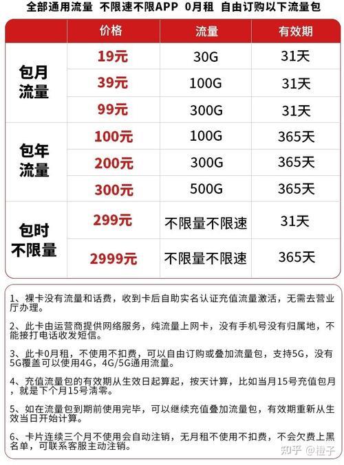 流量卡在哪里买比较可靠？