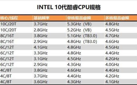 CPU使用率100%怎么办？快速解决高CPU使用率的7种方法