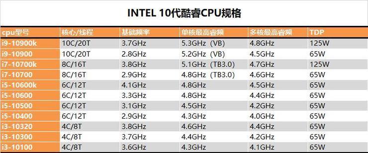 CPU使用率100%怎么办？快速解决高CPU使用率的7种方法