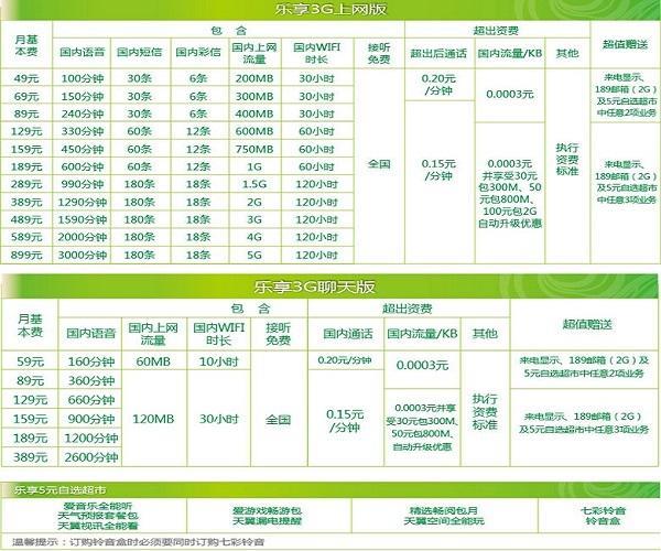 手机上网资费：选择适合你的套餐