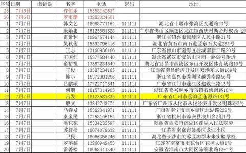 真实姓名找人电话号码？试试这些方法！