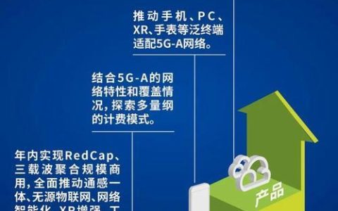 动感地带5G通行证：畅享5G新速度