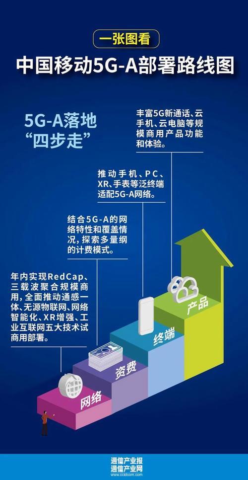 动感地带5G通行证：畅享5G新速度