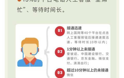 人工客服电话：快速解决问题的有效途径