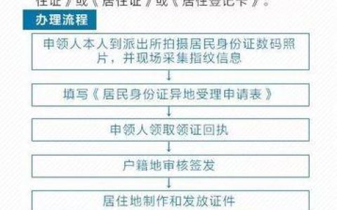 身份证24小时挂失电话：紧急情况下如何快速挂失？