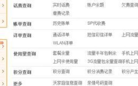 联通客服电话是多少号？