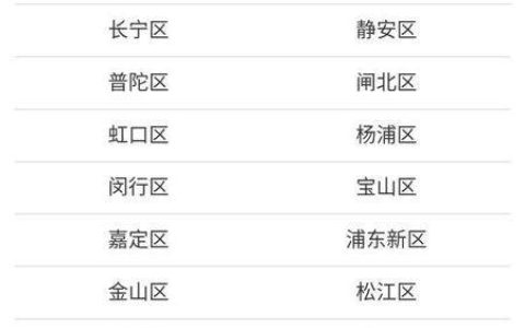 上海手机号码：号码段、归属地查询及办理指南