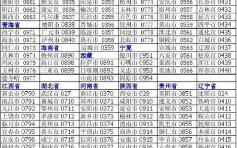 电话号码区号：拨通世界的关键
