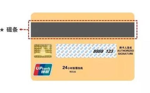 Visa信用卡卡号：全面解析