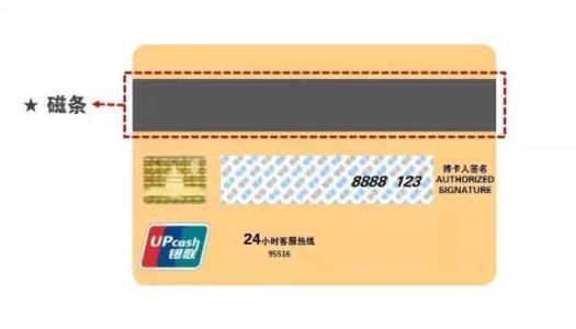Visa信用卡卡号：全面解析