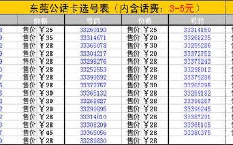 东莞区号0769：简介、使用说明及相关信息