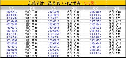 东莞区号0769：简介、使用说明及相关信息