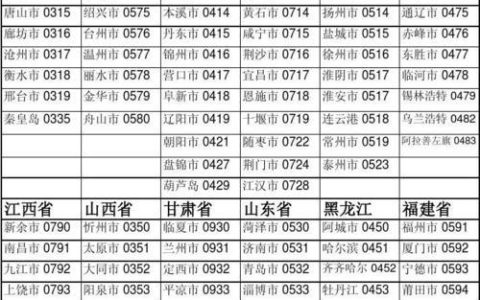 江苏扬州区号：拨打扬州电话的详细指南