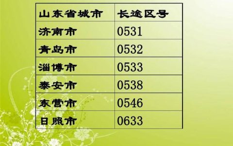 0531是哪里的区号？