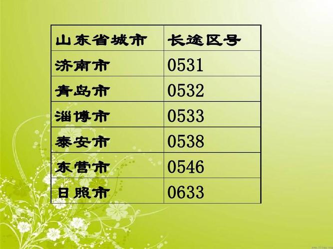 0531是哪里的区号？