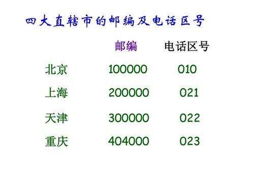 上海座机区号：拨打上海电话的必备知识