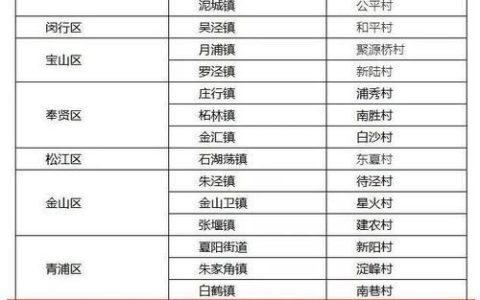 上海市崇明区邮编