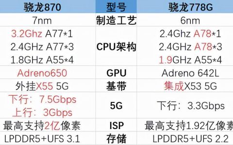 骁龙870属于什么档次？