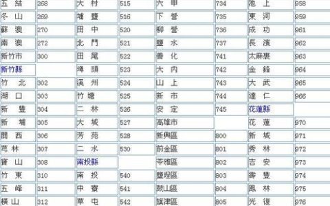 北京昌平区邮政编码